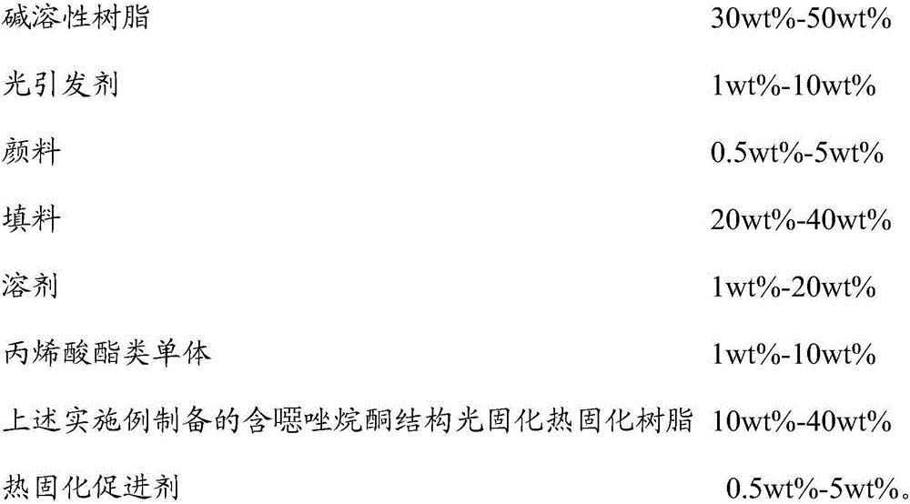 Oxazolidinone structure-containing photocuring thermocuring resin and preparation method thereof, and photosensitive solder resisting material containing resin