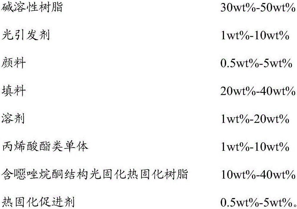 Oxazolidinone structure-containing photocuring thermocuring resin and preparation method thereof, and photosensitive solder resisting material containing resin