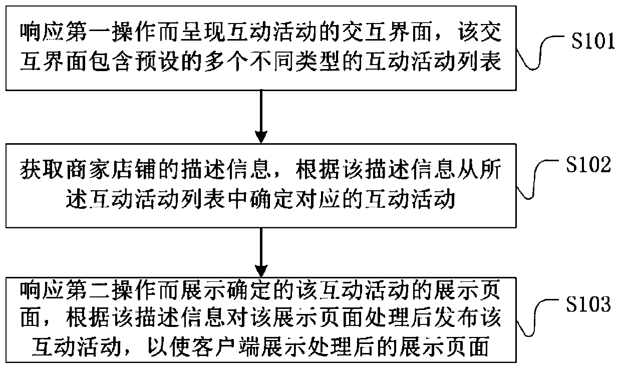 E-commerce interactive activity processing method and system