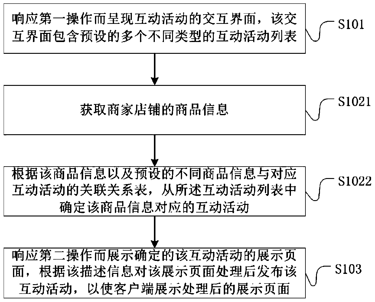 E-commerce interactive activity processing method and system