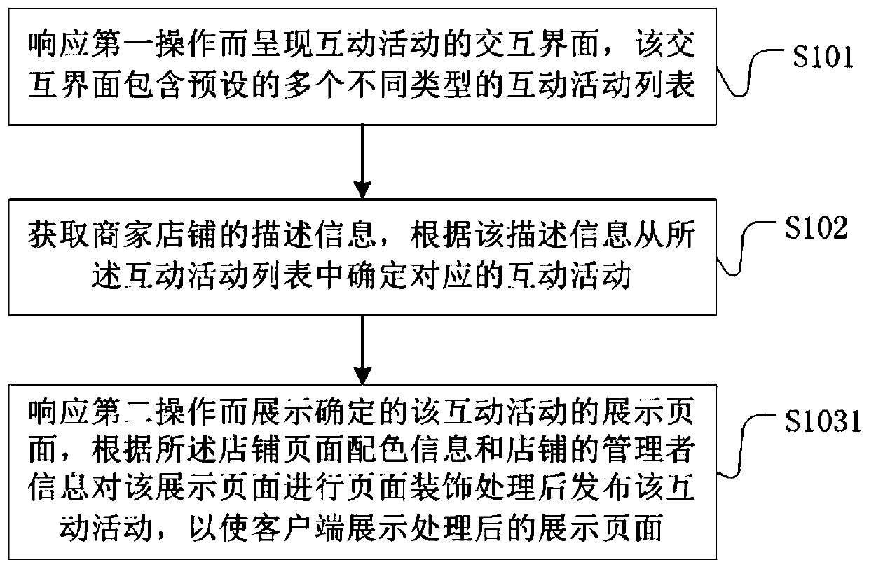 E-commerce interactive activity processing method and system