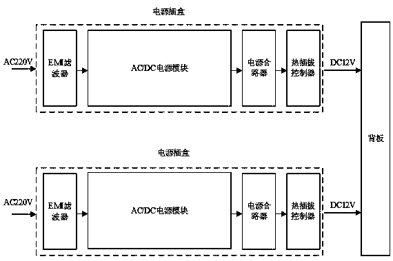 Multi-channel ROF system and implementation method