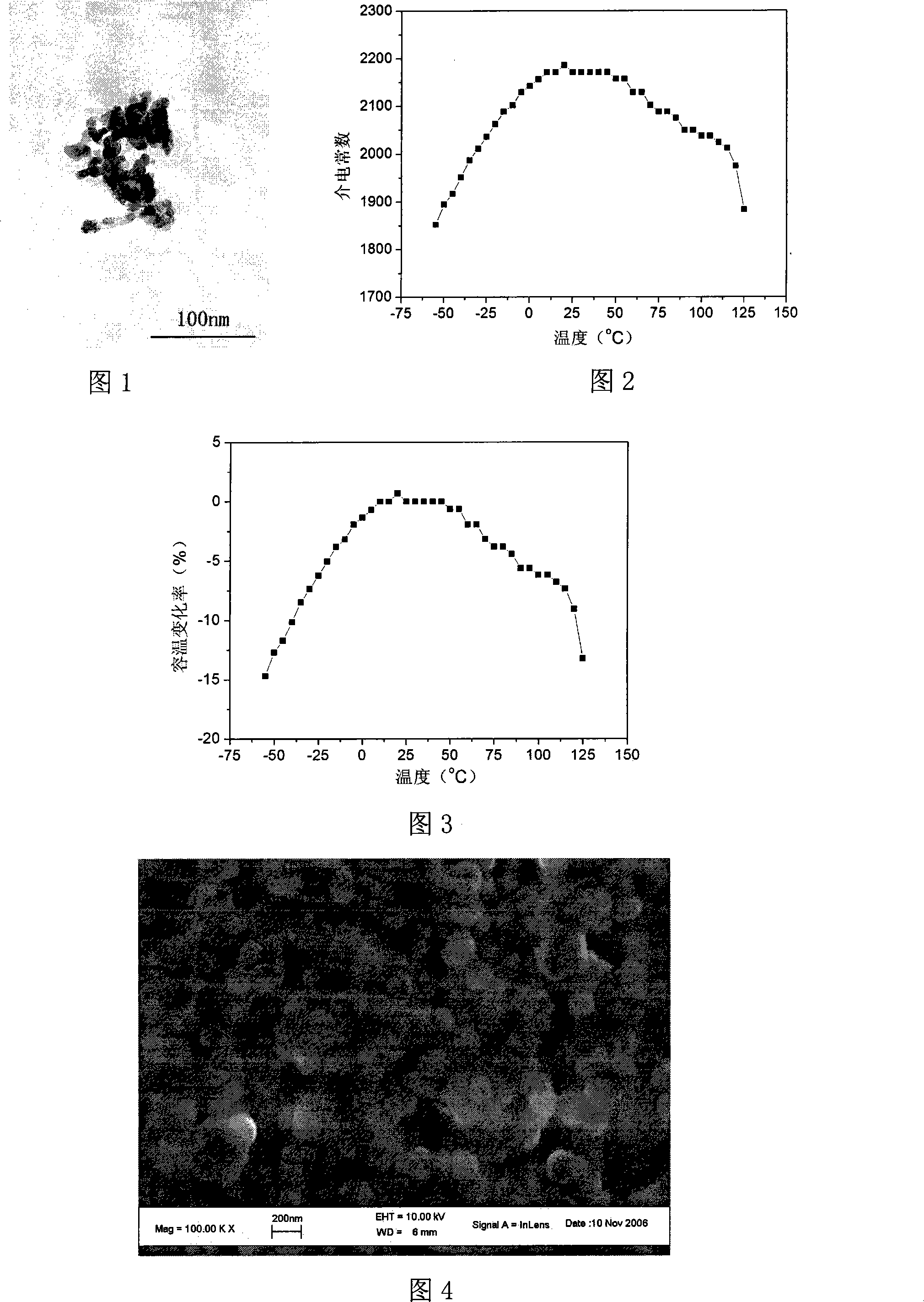 Nano doping dielectric material for preparing base-metal inner-electrode multi-layer ceramic sheet type capacitor