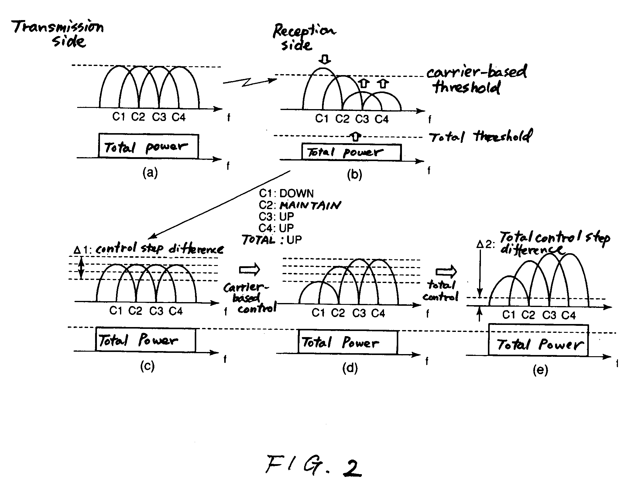 Multi-carrier communication system, multi-carrier receiver apparatus and multi-carrier transmitter apparatus