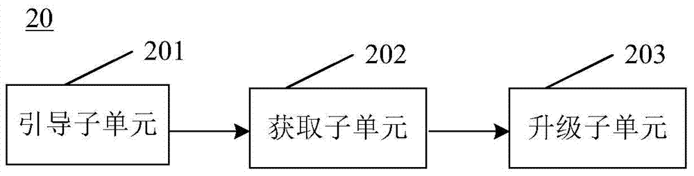 ETC vehicle-mounted equipment and upgrading method thereof, and equipment used for controlling ETC vehicle-mounted equipment upgrading and control method thereof