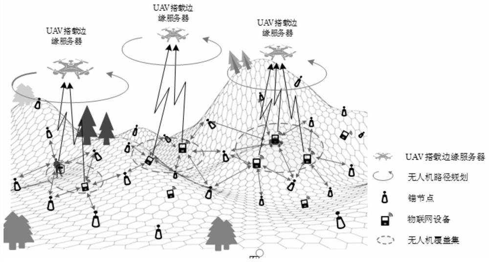 IoT 3D space intelligent positioning and distributed edge computing support method