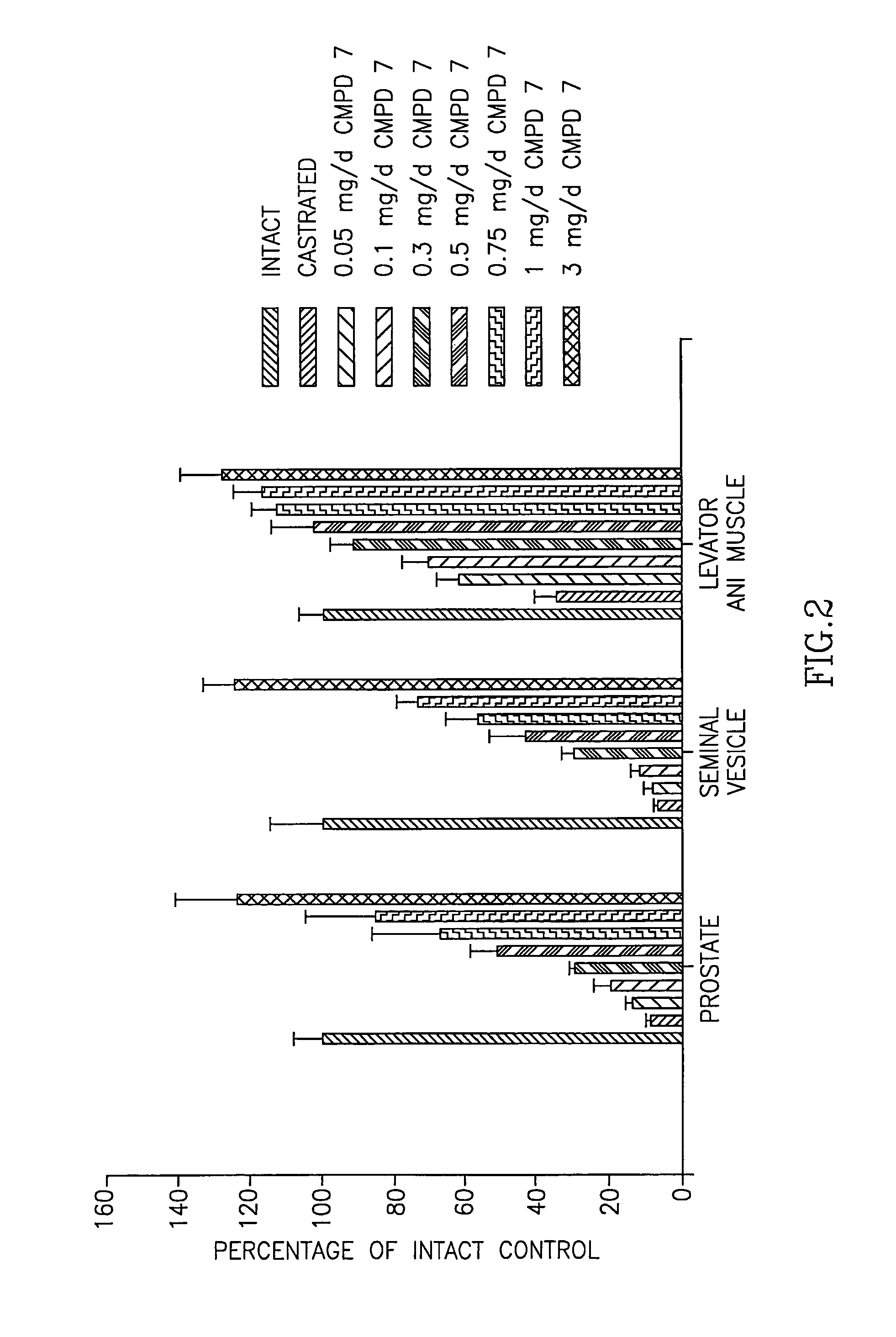 Multi-substituted selective androgen receptor modulators and methods of use thereof