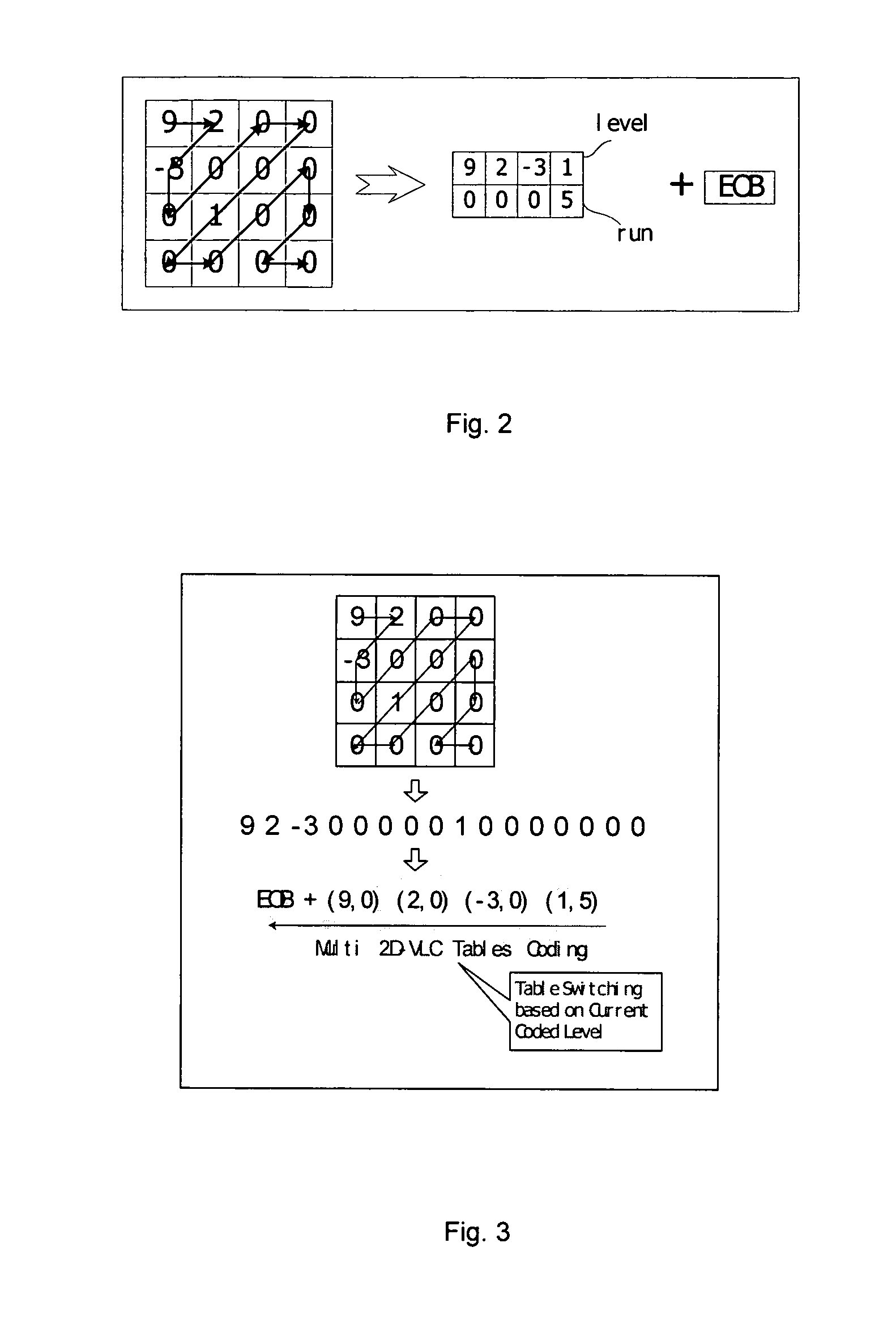 Entropy Coding Method For Coding Video Prediction Residual Coefficients