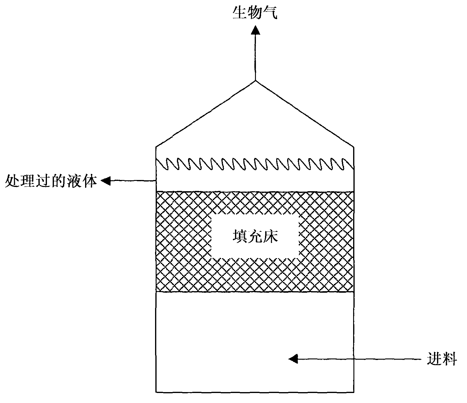 Anaerobic reactor