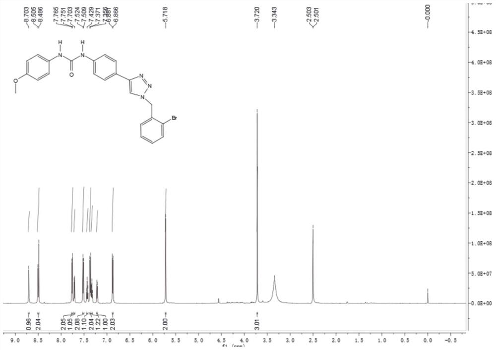 Triazole feed additive as well as preparation method and application thereof