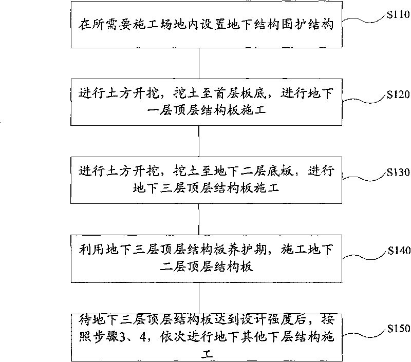 Method for constructing soft soil foundation reverse interlayer