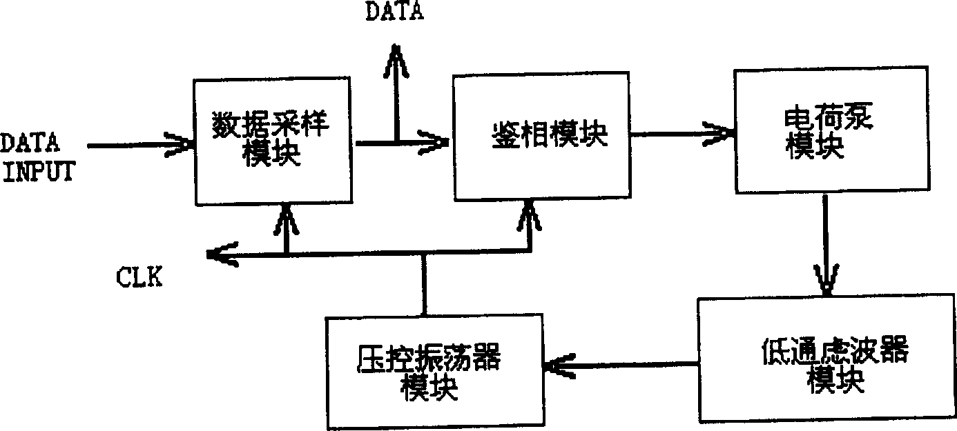 Circuit for recovering timing data and implementing method