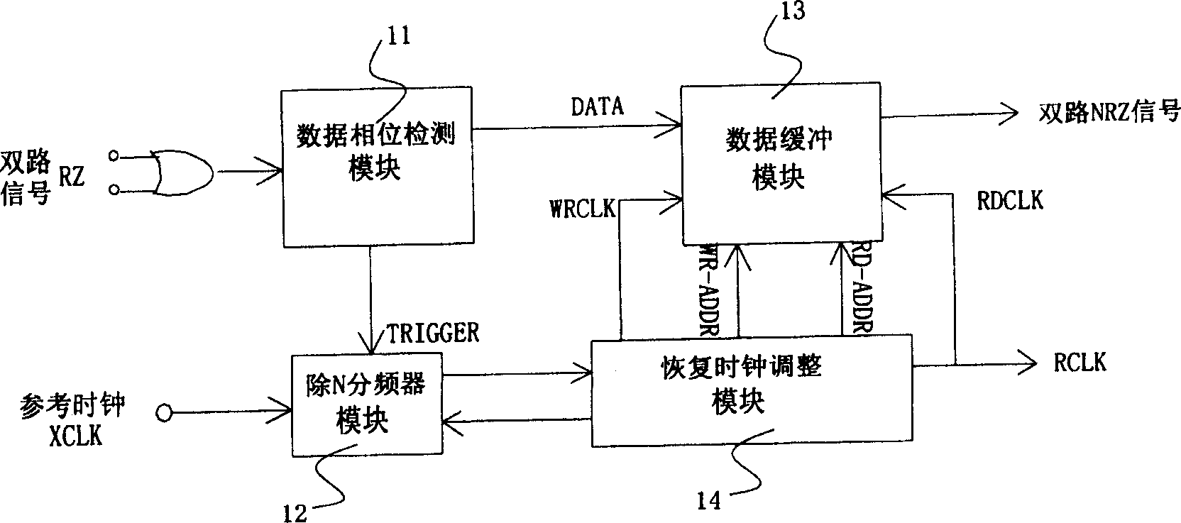 Circuit for recovering timing data and implementing method