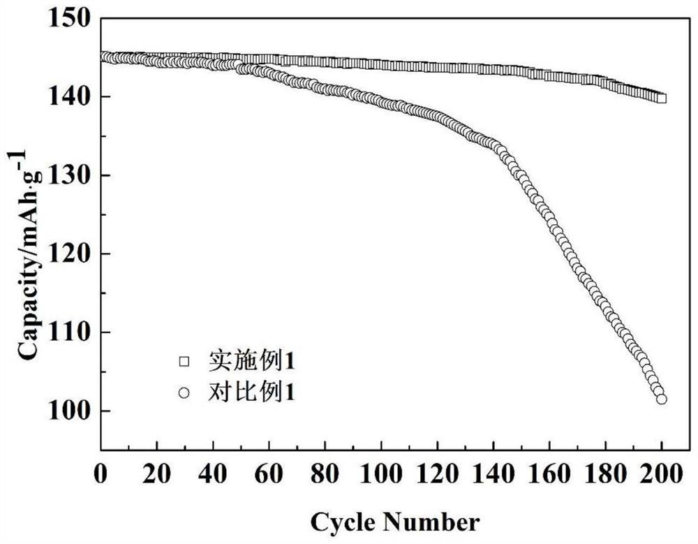 Positive electrode, positive electrode slurry, preparation method and lithium ion battery