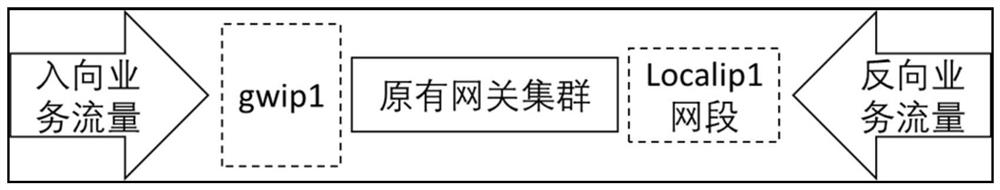 Message forwarding method, device and gateway system