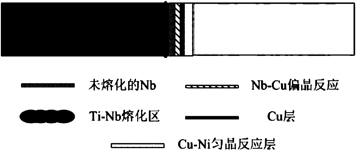 Laser-induced monotectic and isomorphous reaction welding method for titanium-nickel heterogenic joint