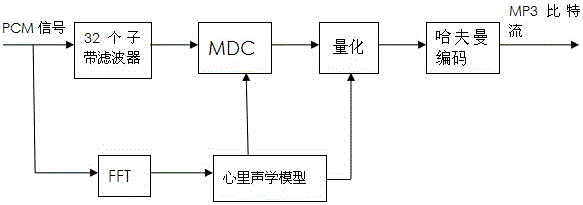 Voice tampering positioning detection method based on quantitative characteristic