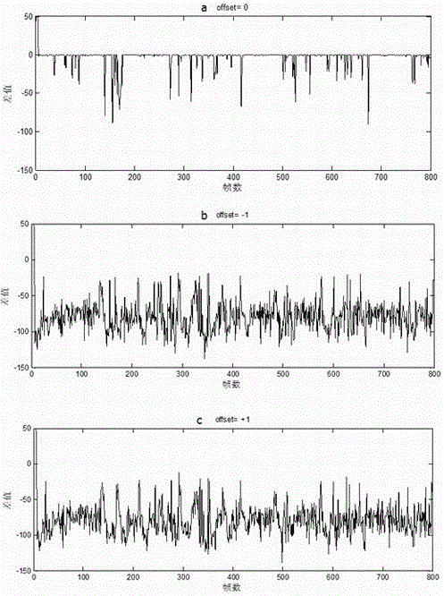 Voice tampering positioning detection method based on quantitative characteristic