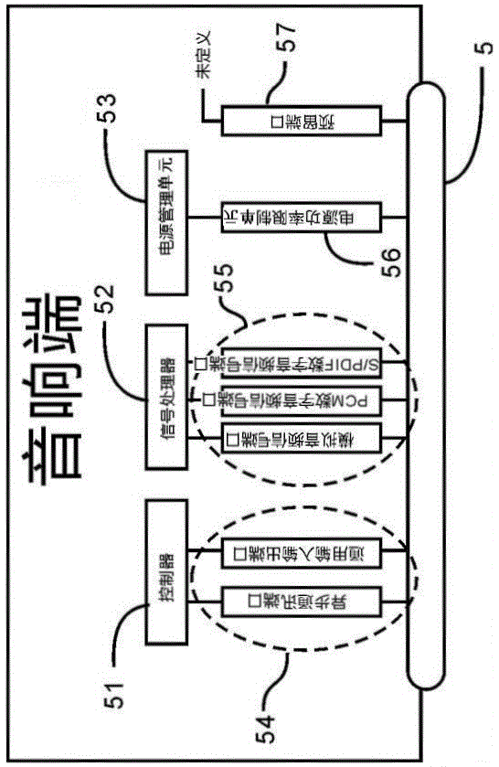 Connection line and transmission device between TV and stereo