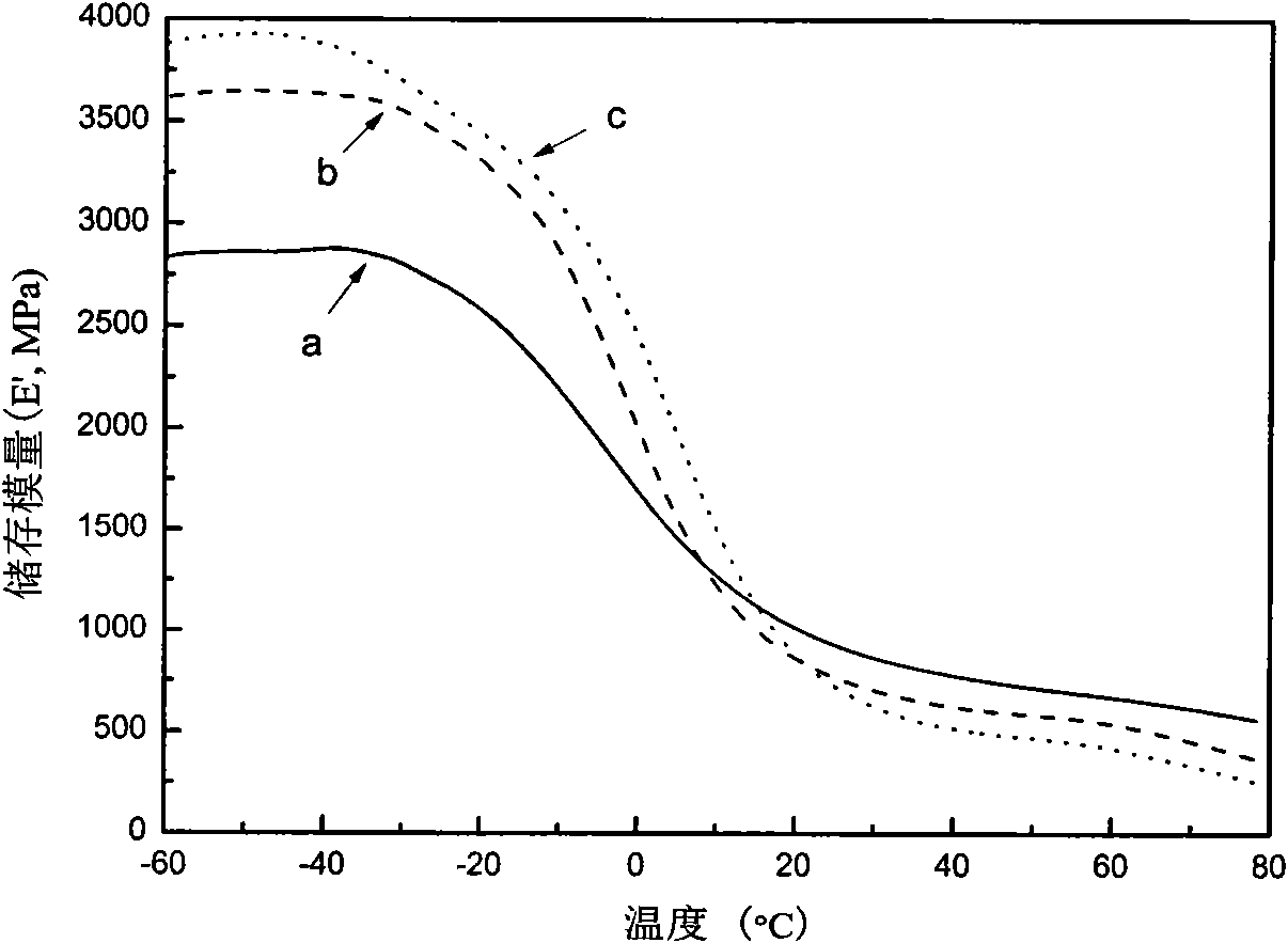 Thermal restoring net-structured hydrogen bond supermolecule elastomeric polymer and preparation method thereof