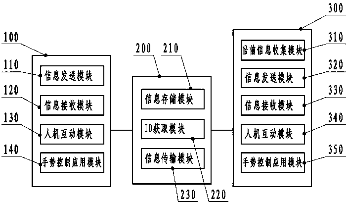 Eye protection system and method for interacting with smart television through smart phone