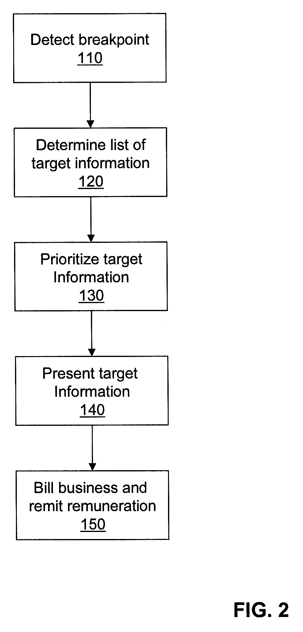 Method and system of providing information during content breakpoints in a virtual universe