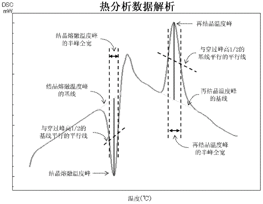 Vinylidene chloride copolymer, its composition, and its membrane or sheet material