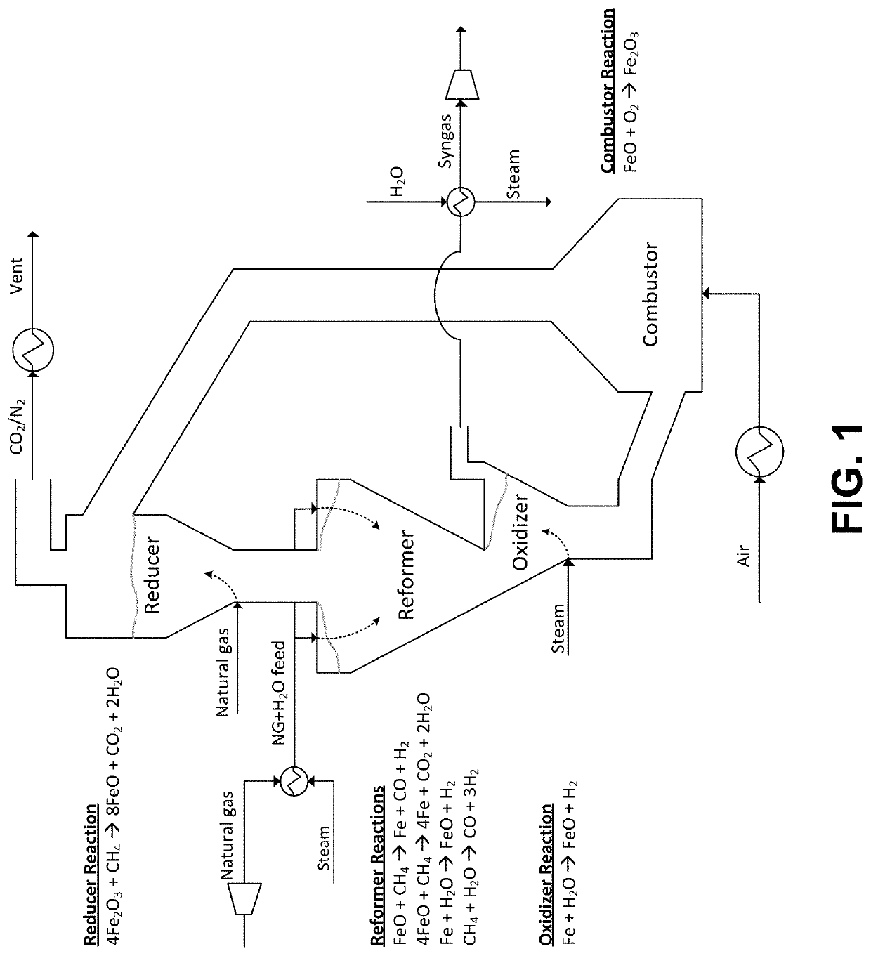 Apparatus for enclosing a chemical looping process