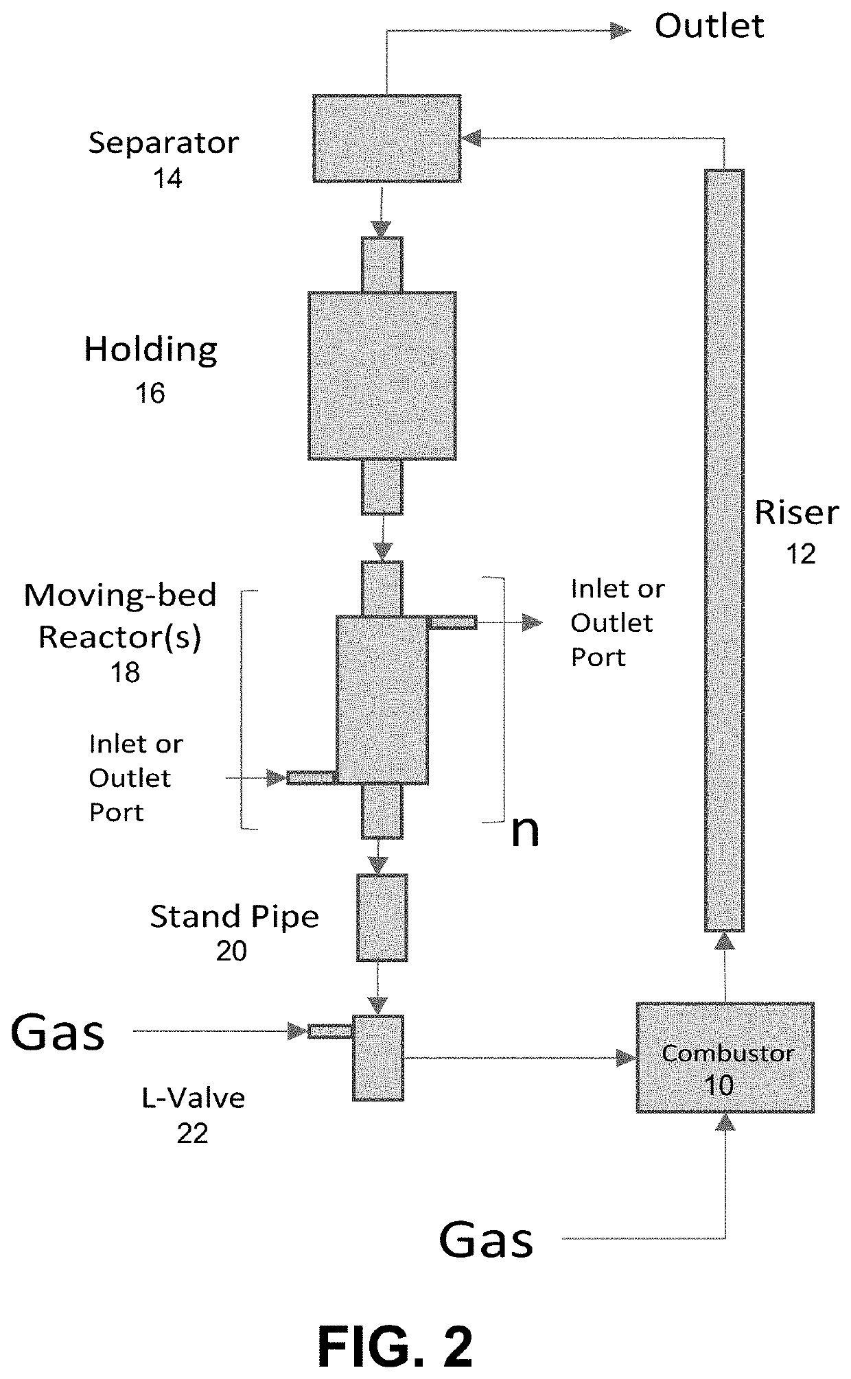 Apparatus for enclosing a chemical looping process