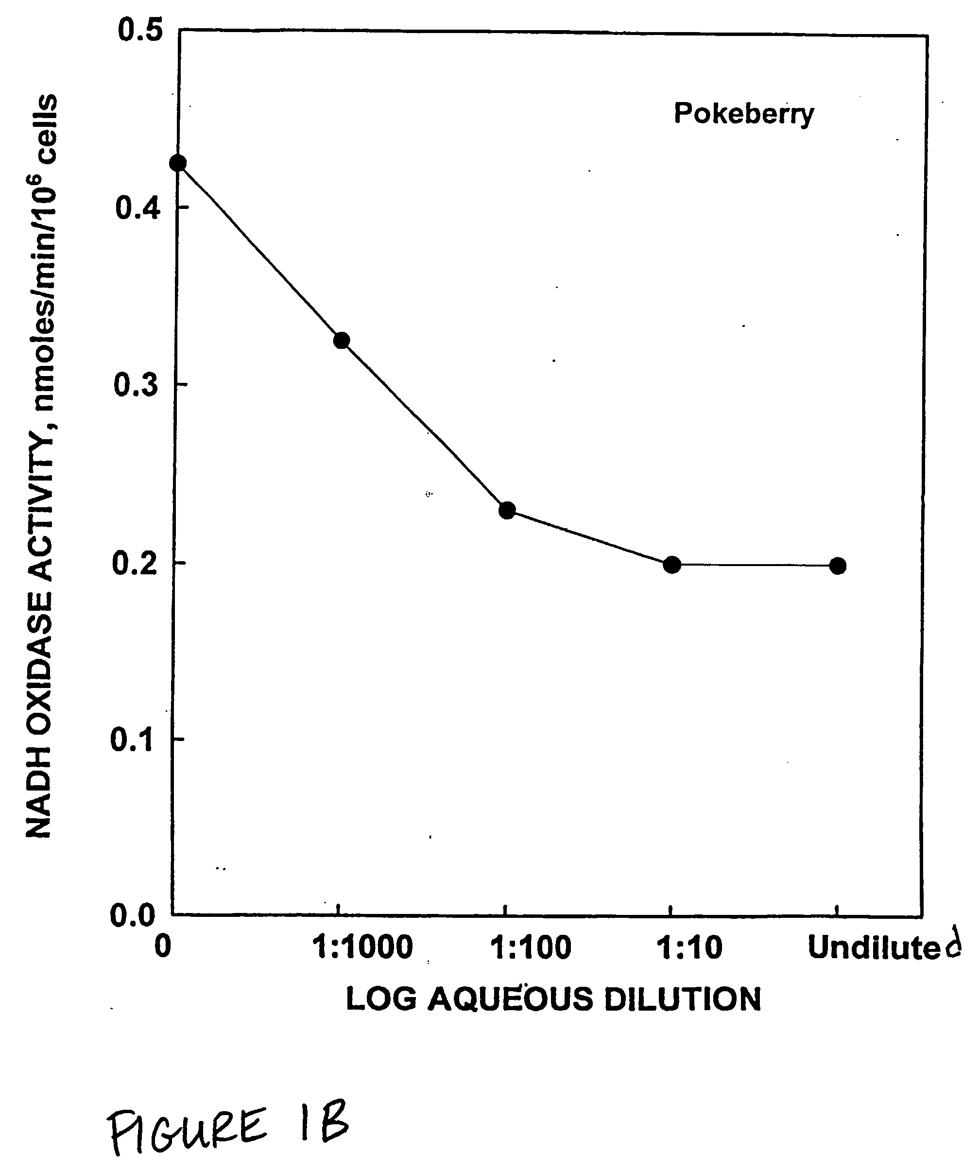 Compositions based on proanthocyanadin-catechin synergies for prevention and treatment of cancer