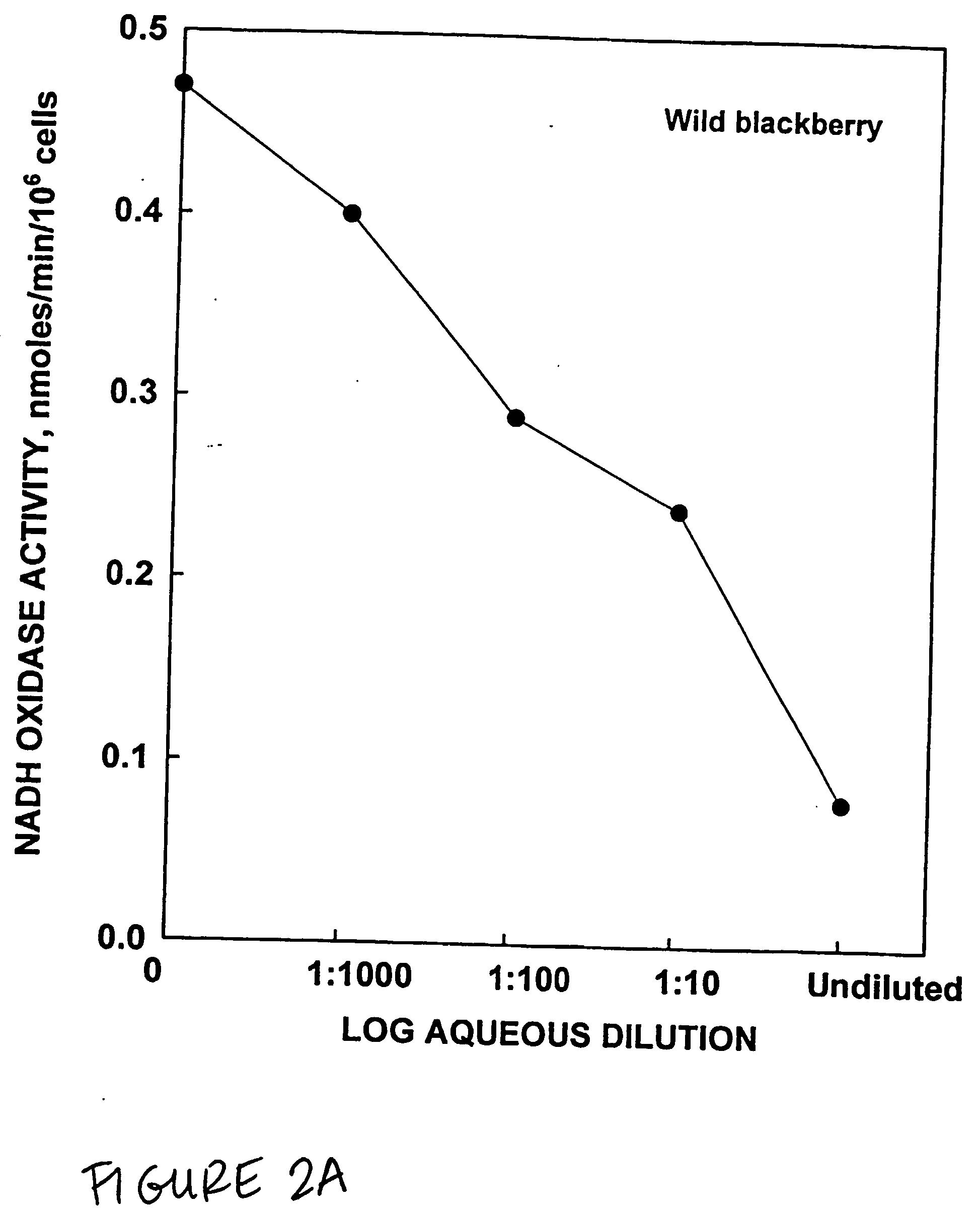 Compositions based on proanthocyanadin-catechin synergies for prevention and treatment of cancer