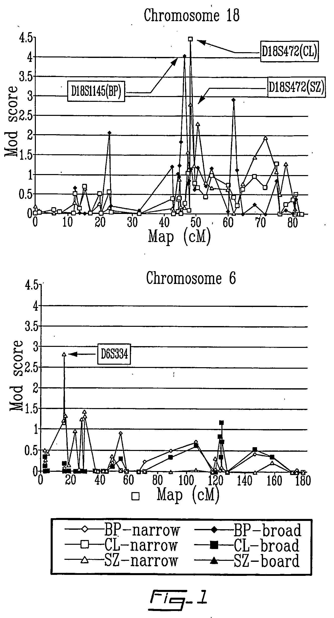 Method for determining susceptibility to schizophrenia