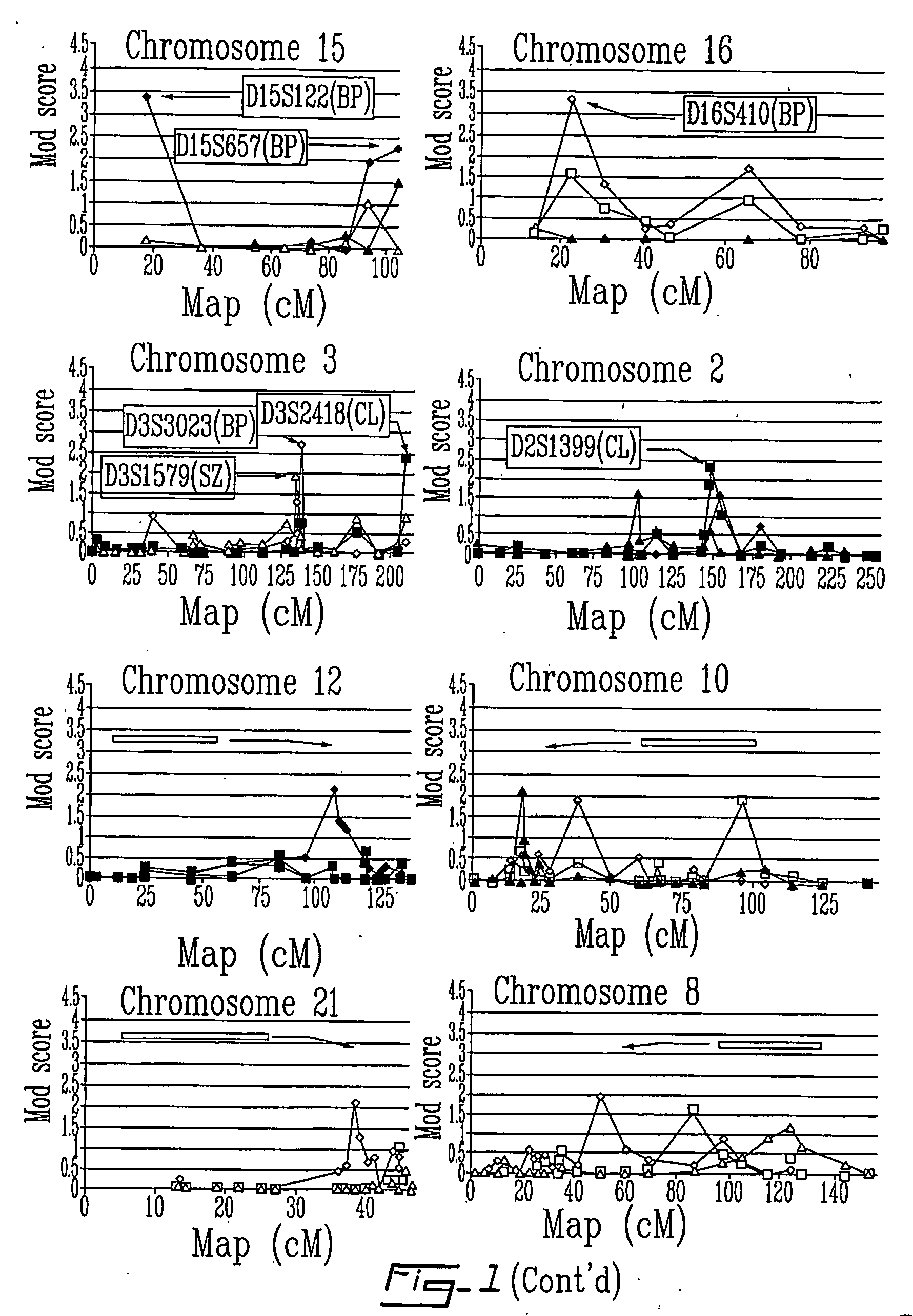 Method for determining susceptibility to schizophrenia