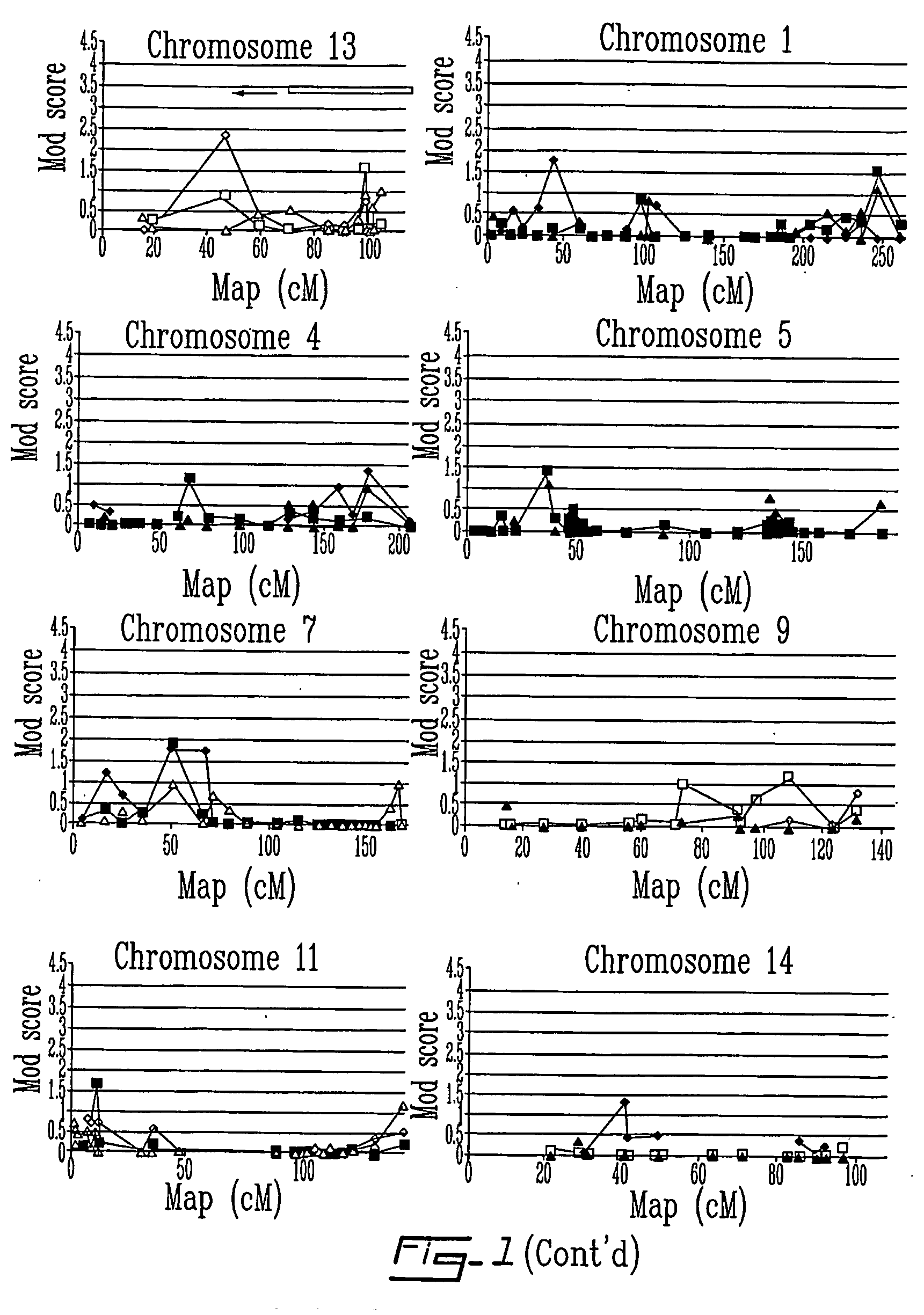 Method for determining susceptibility to schizophrenia