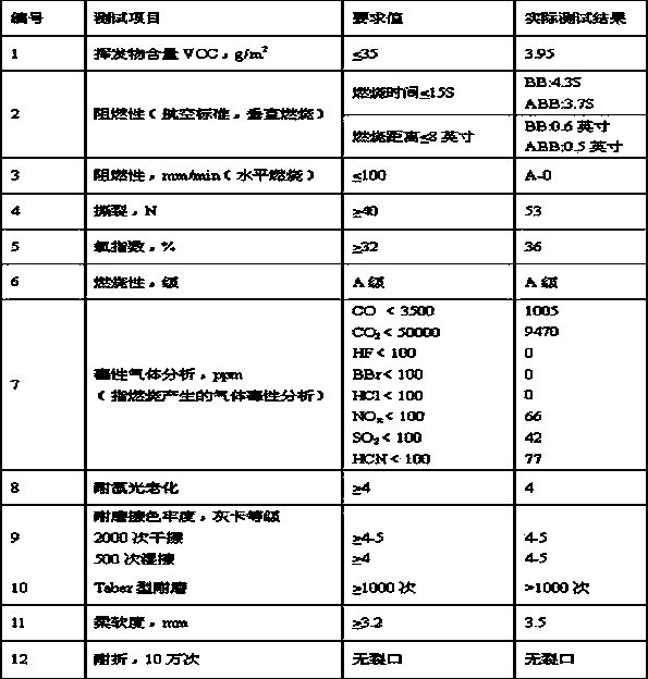 Production process of flame retardant trim cow leather