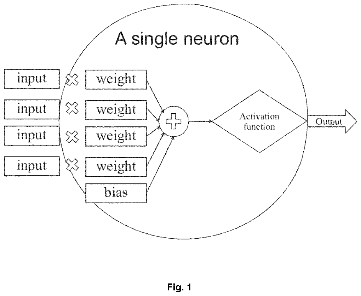 Medical image analysis using machine learning and an anatomical vector