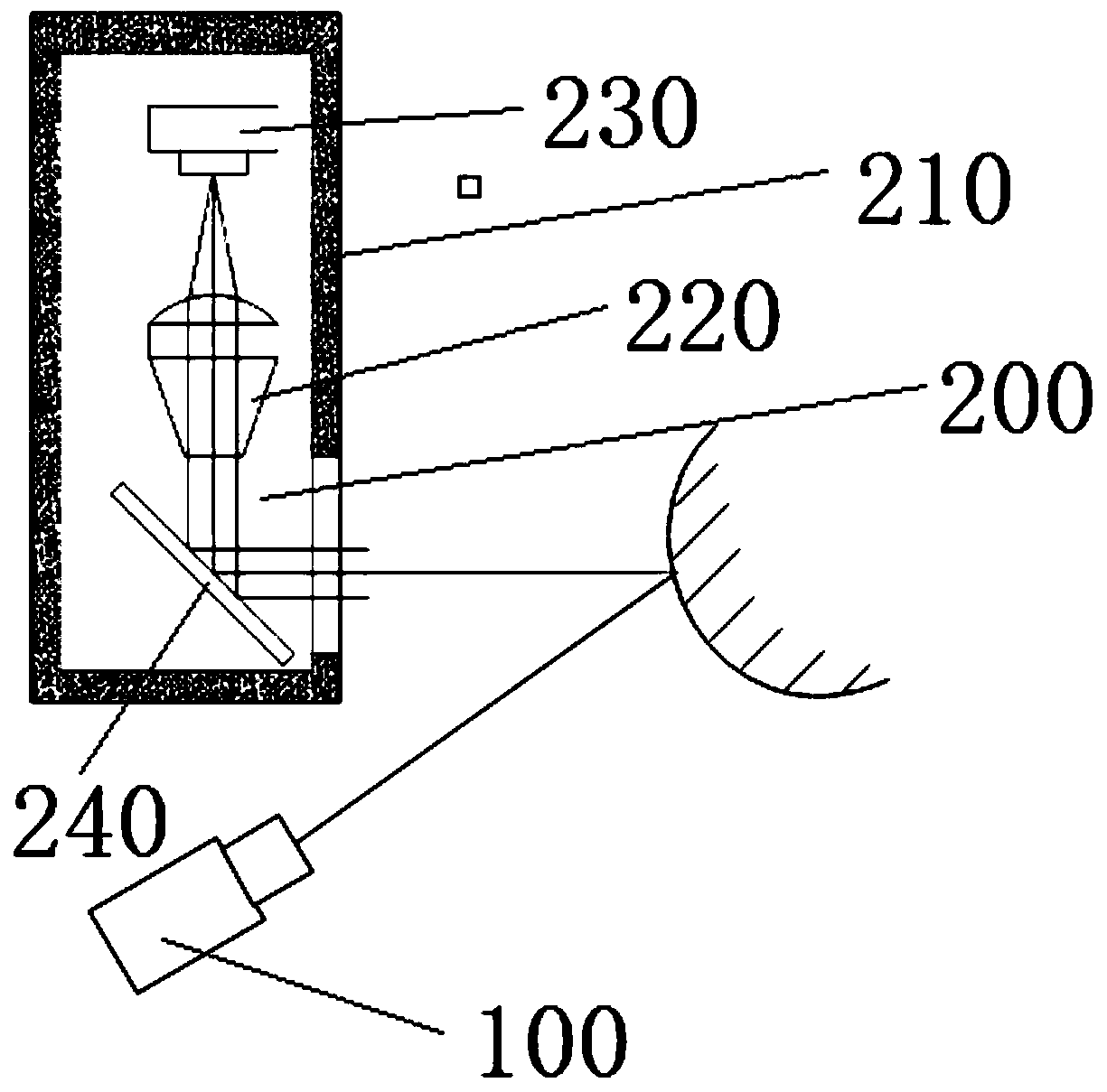 Three-dimensional reconstruction accuracy improvement method and device based on laser grating scanning