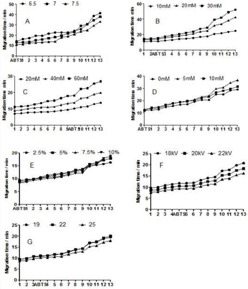 Method for rapidly screening and quantifying antioxidant active components in traditional Chinese medicine on line