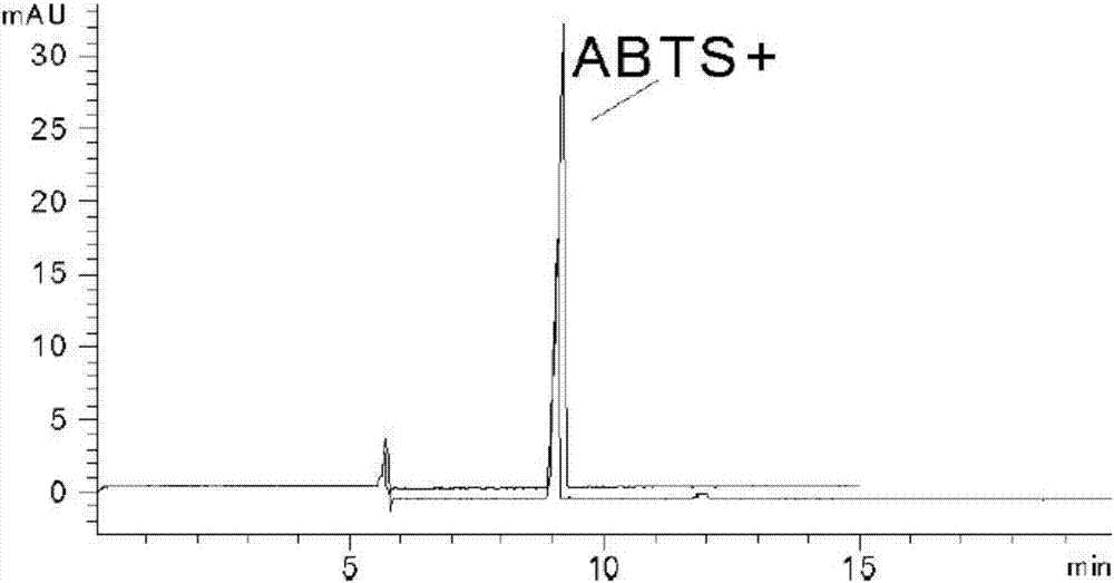 Method for rapidly screening and quantifying antioxidant active components in traditional Chinese medicine on line