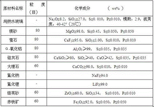 Sintered flux for welding of high-strength steel for ocean engineering and preparation method of sintered flux