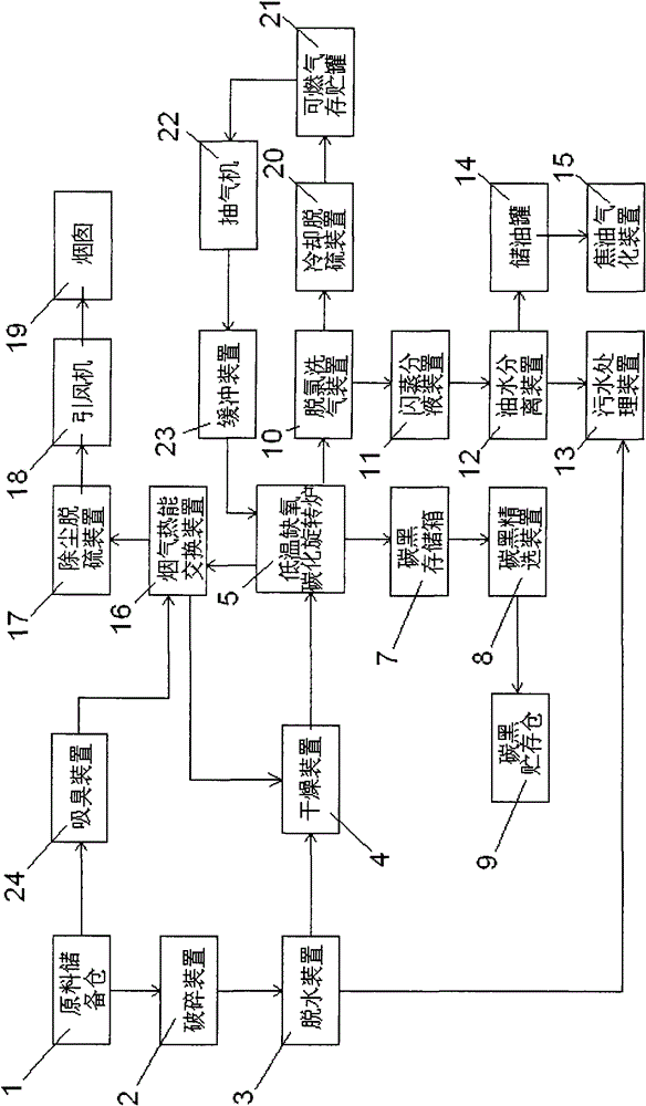 Municipal refuse low-temperature oxygen-free carbonization system equipment and low-temperature oxygen-free carbonization revolving furnace therefor