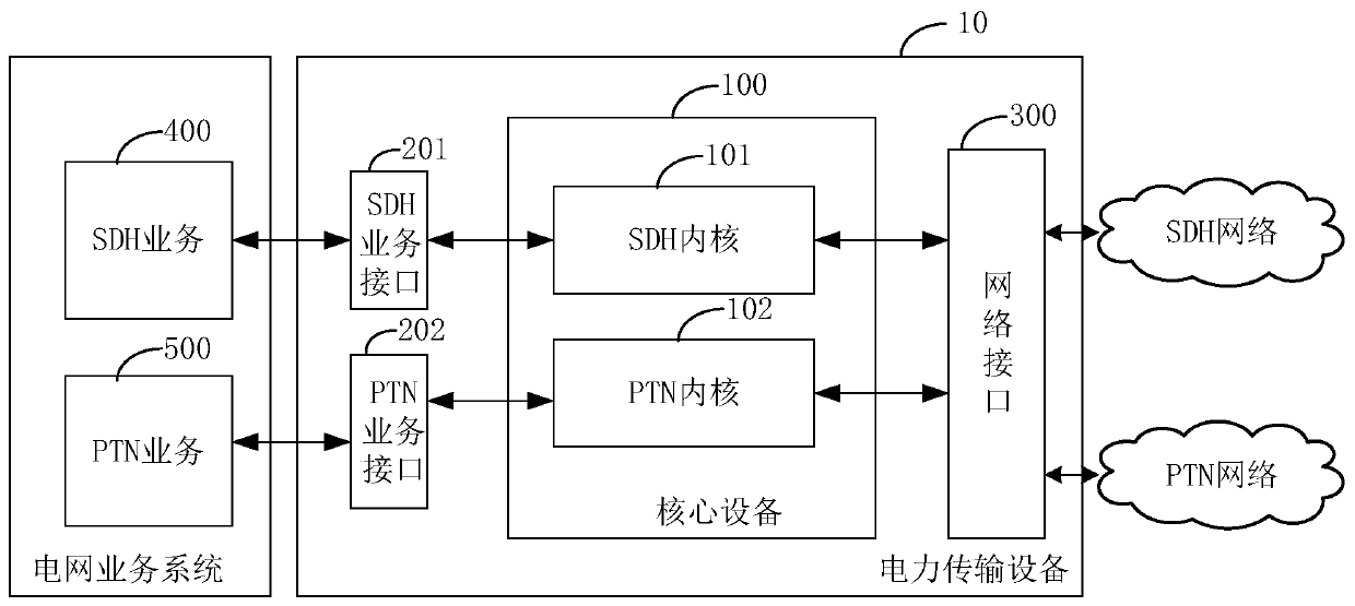 Power data transmission equipment, system and detection method