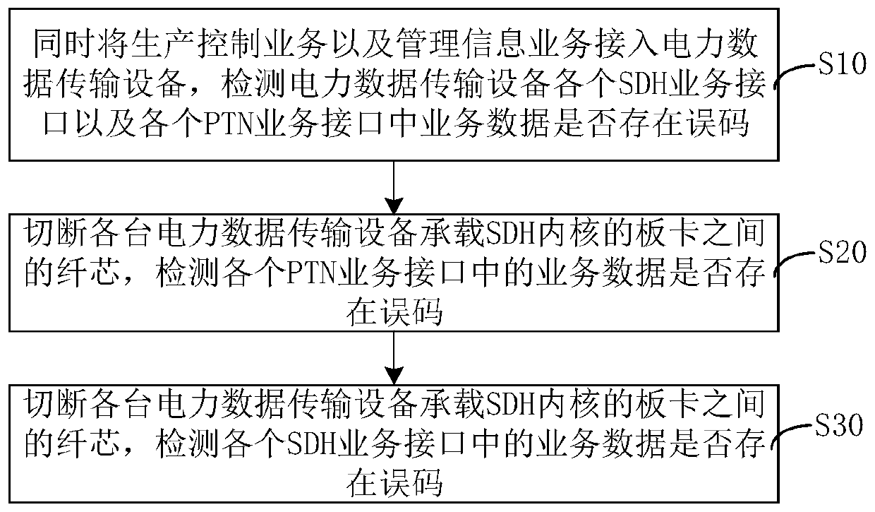 Power data transmission equipment, system and detection method