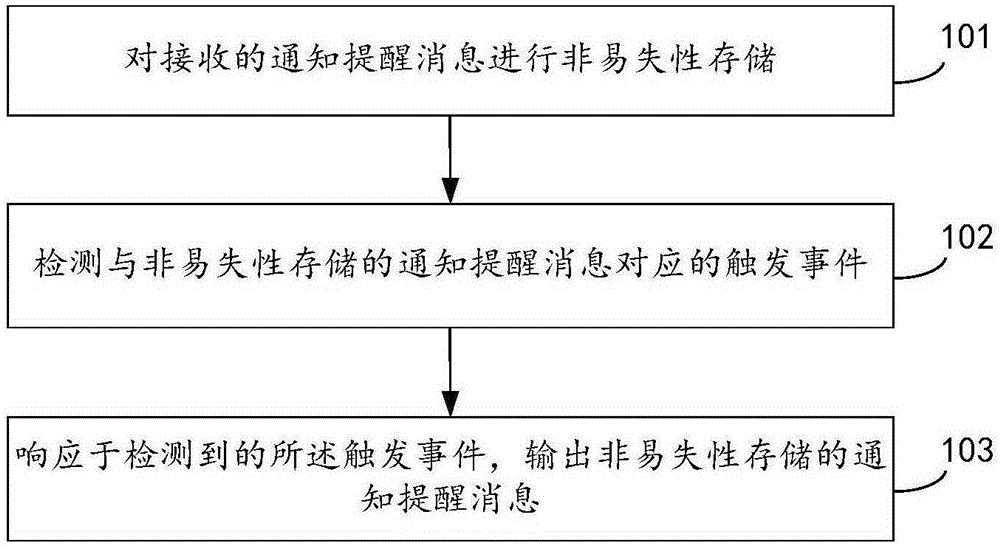 Processing method and apparatus of notification prompting message, and terminal