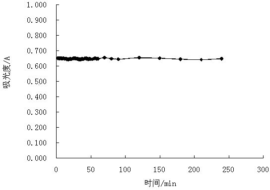 Spectrophotometry quantitative analysis method of iodine-starch color-developing system