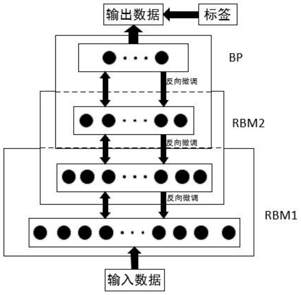 Fault diagnosis method and system for industrial equipment data