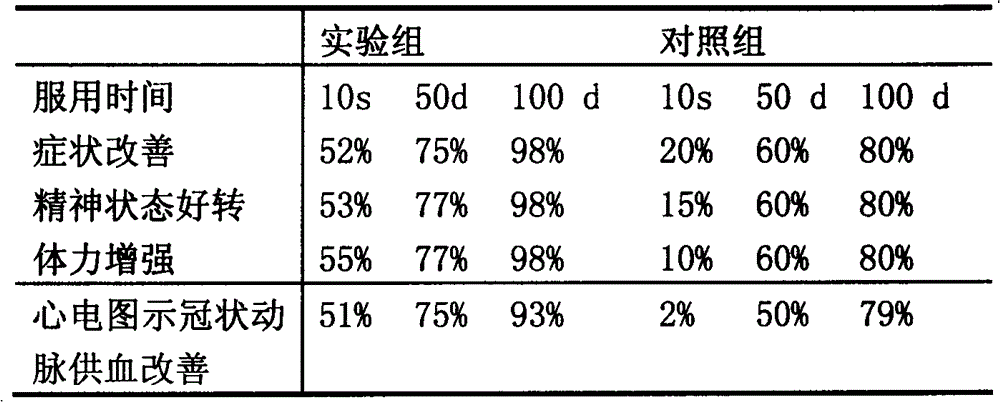 Chinese medicinal aerosol for treating acute attack of pulmonary heart disease and preparation method thereof