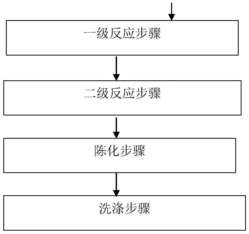 Nano-silica dispersion liquid, preparation method thereof, and preparation method of cake