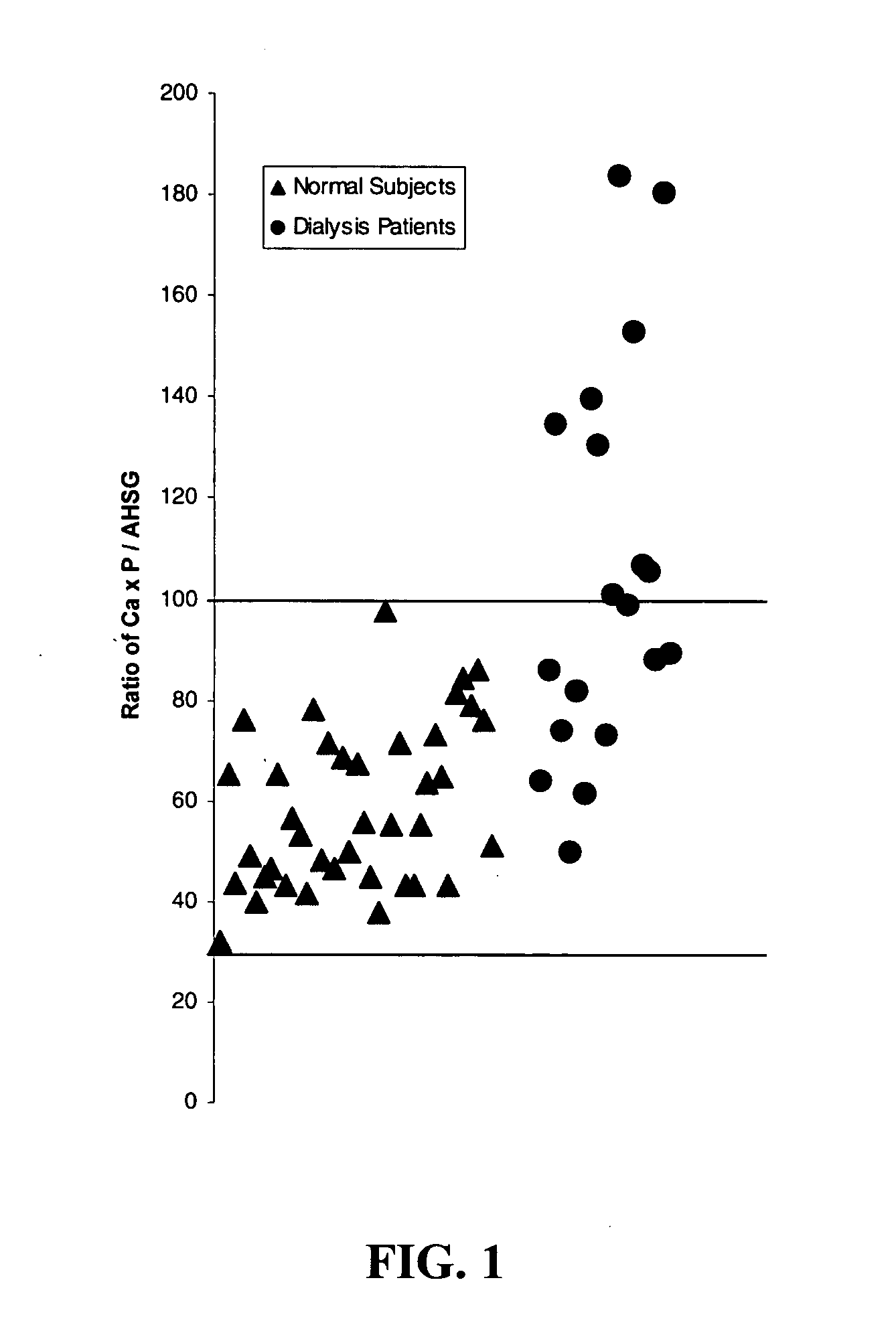 Methods for identifying or monitoring a patient with increased risk of cardiovascular calcification