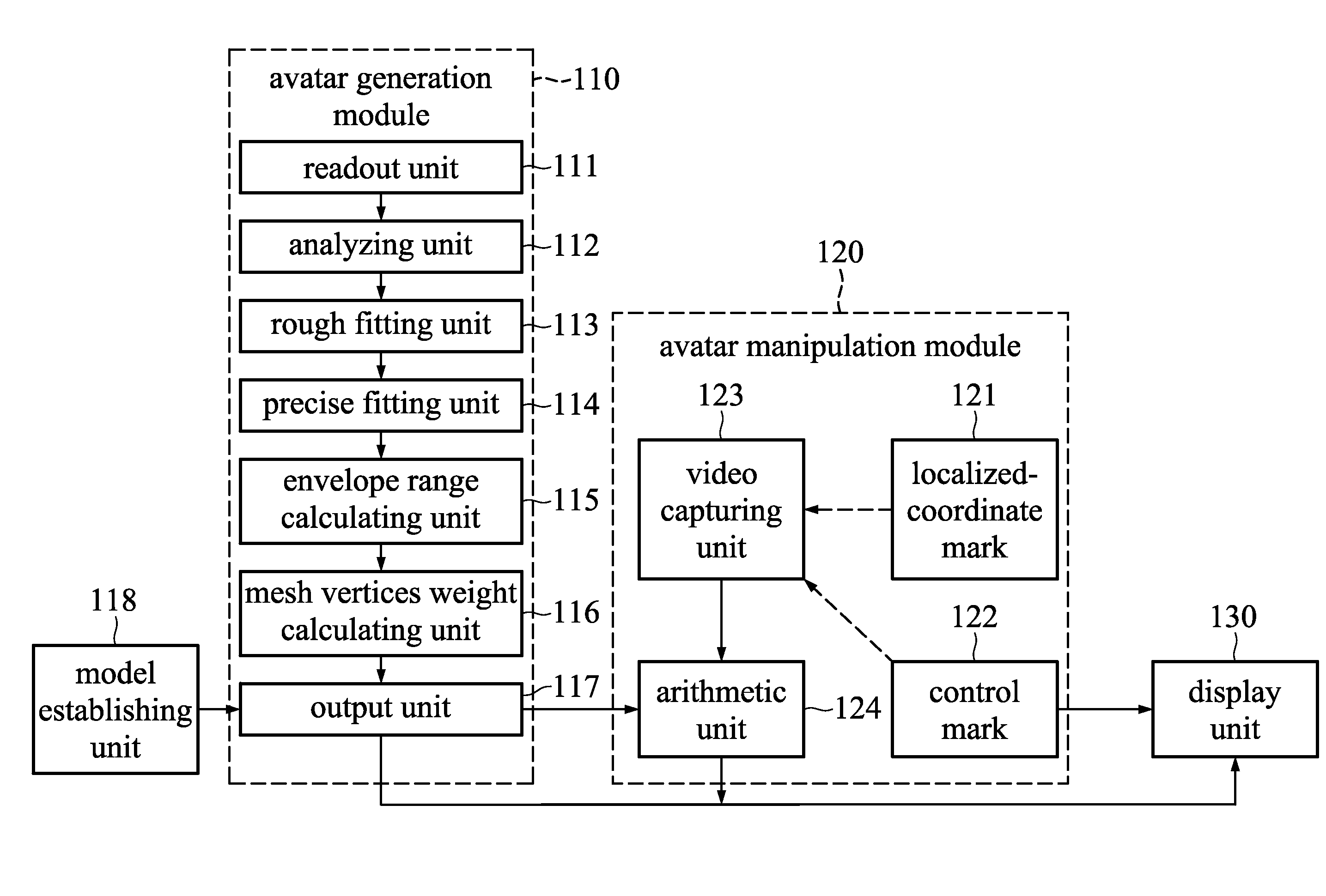 Animation generation systems and methods